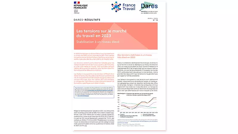 Les tensions sur le marché du travail en 2023